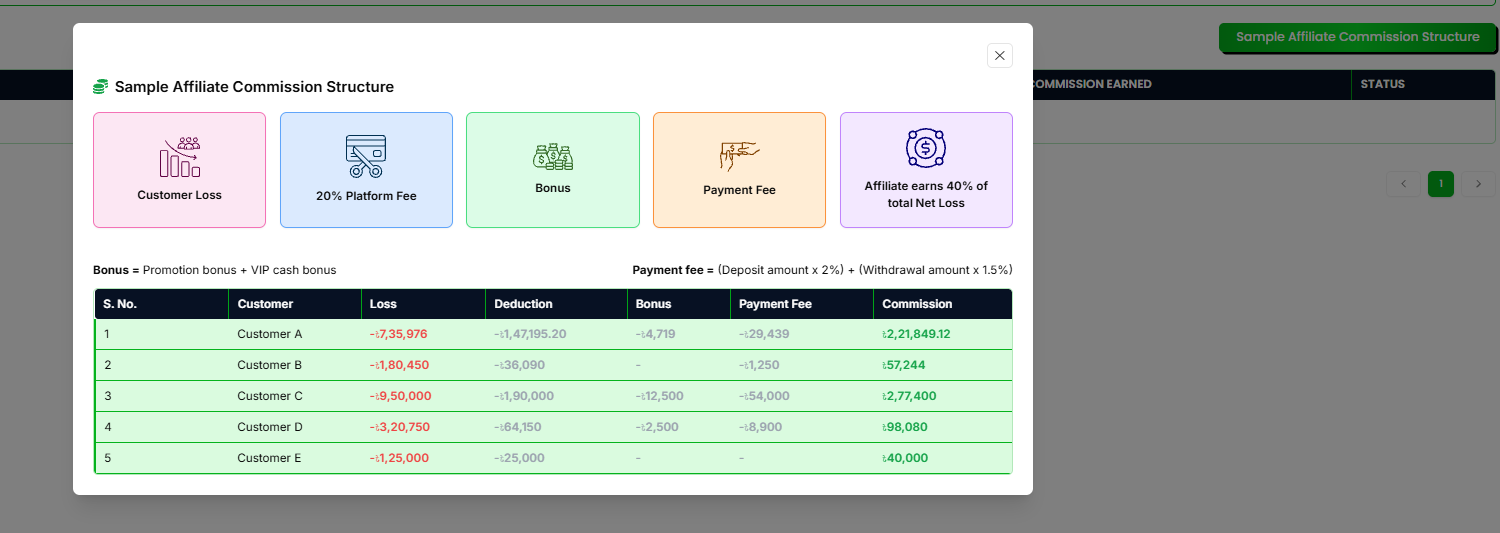 Sample affiliate commission structure